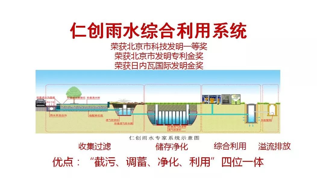 雨水收集器原理图 01f4ad914949da5c41fc8c205df24389.png