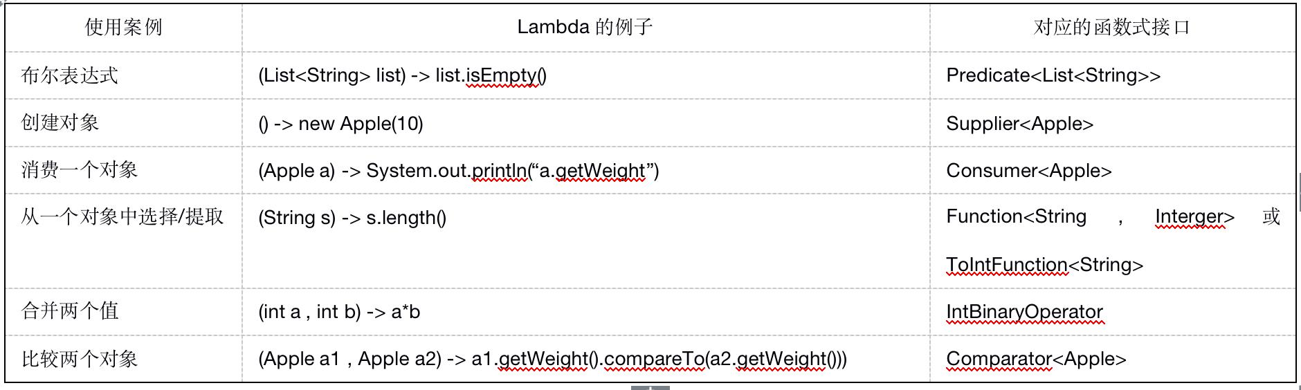 accept函数_使用函数式接口