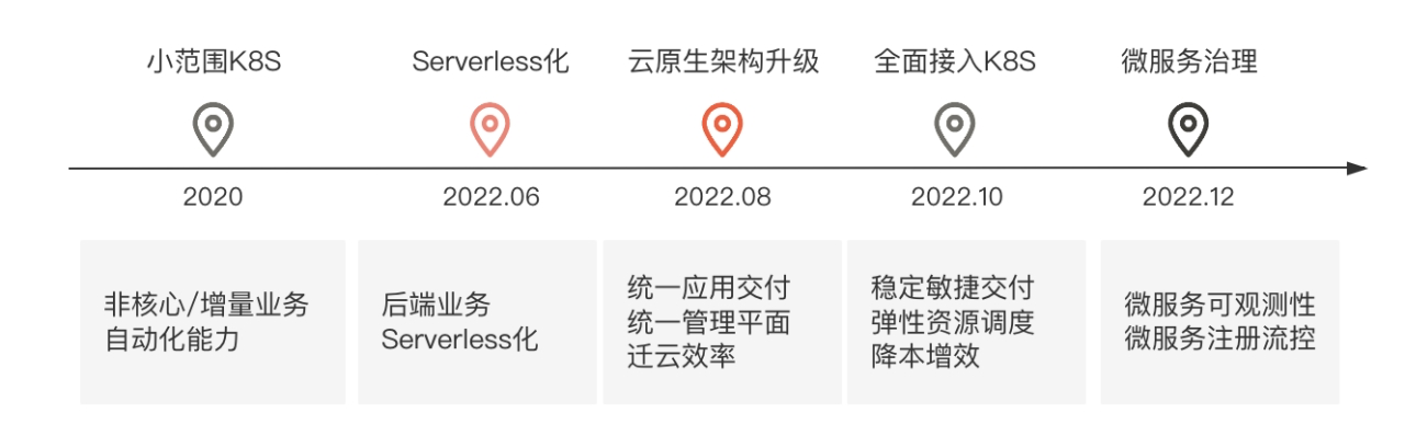 IT云运维技术分享