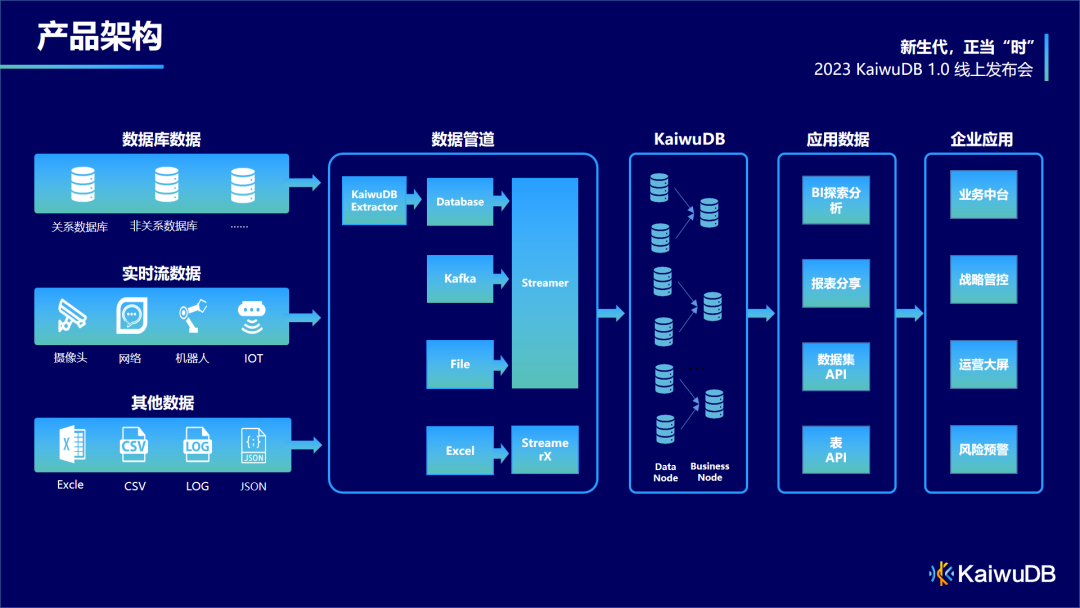 KaiwuDB 数据服务平台 1.0 产品详解