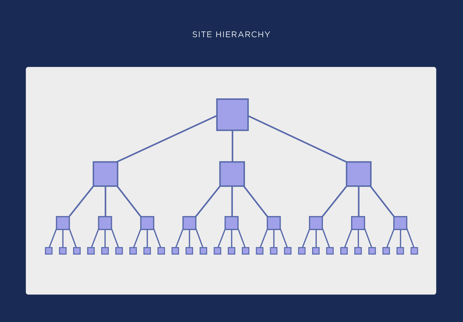 技术SEO：网站架构 Website Architecture