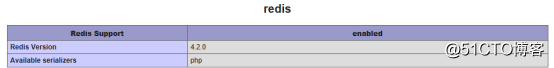 centos php安装redis扩展,Centos7编译安装redis、php安装phpredis扩展