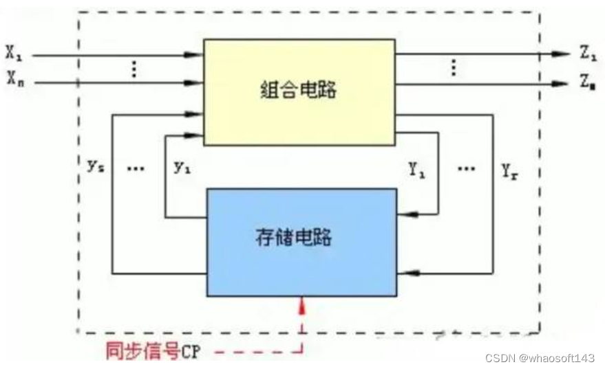 嵌入式~PCB专辑11_触发器_20