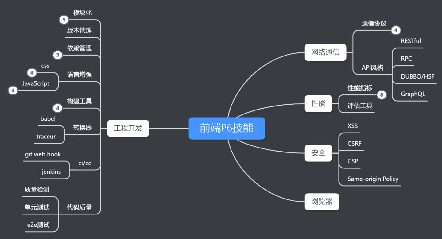 java前端框架_前端框架和前端插件_vue 前端框架