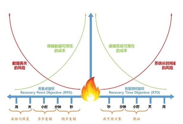 什么是容灾和备份_数据容灾备份中心