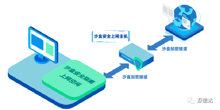 麒麟系统加密/麒麟系统防泄密