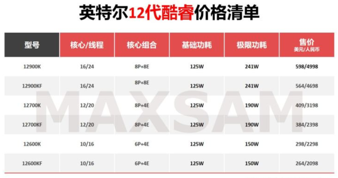 学人工智能电脑&主机八大件配置选择指南