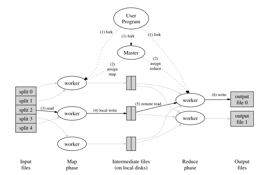 <span style='color:red;'>MIT</span>6.5840-<span style='color:red;'>2023</span>-<span style='color:red;'>Lab</span>1: MapReduce