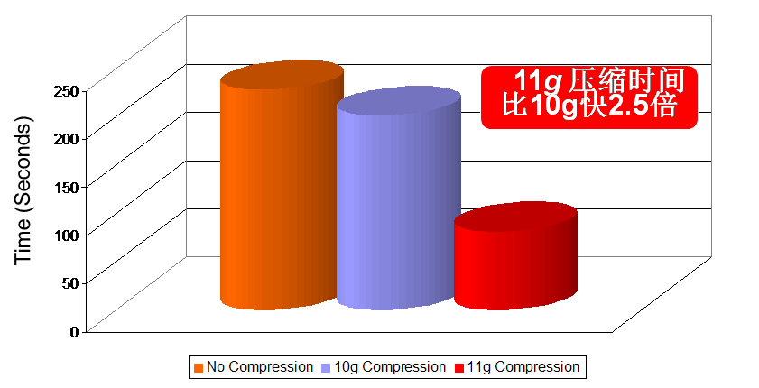 compressz5