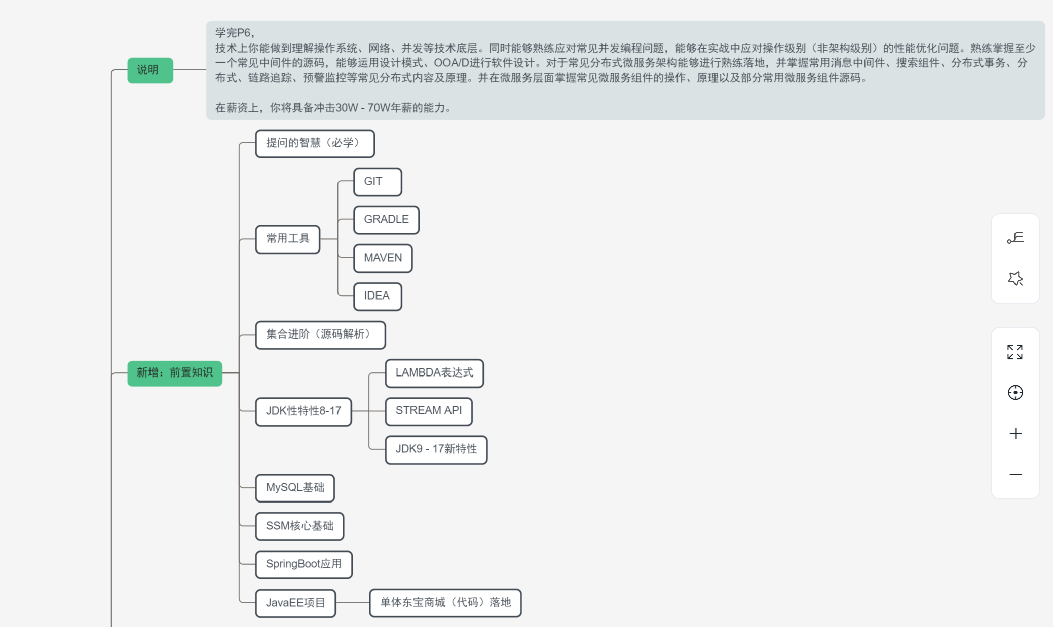 全新阿里2022小抄，含Java面试题+知识点+开发指南+学习路线