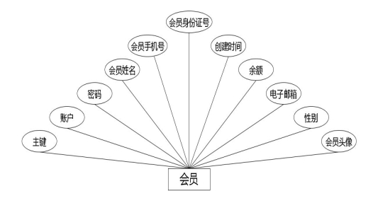 C:\Users\Administrator\Desktop\img\huoguodianguanli\会员.jpg