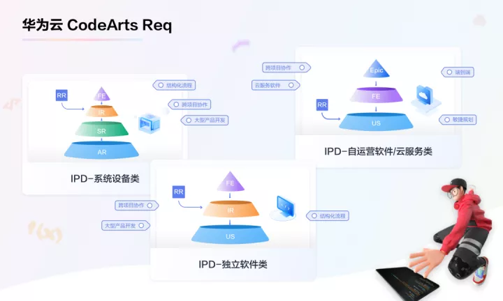 华为云发布CodeArts Req需求管理工具，让需求管理化繁为简