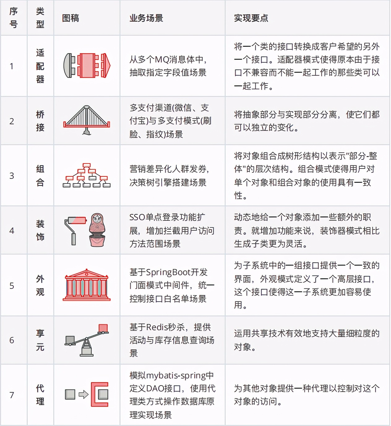 《Java設計模式》實戰筆記，真實案例場景+完整原始碼