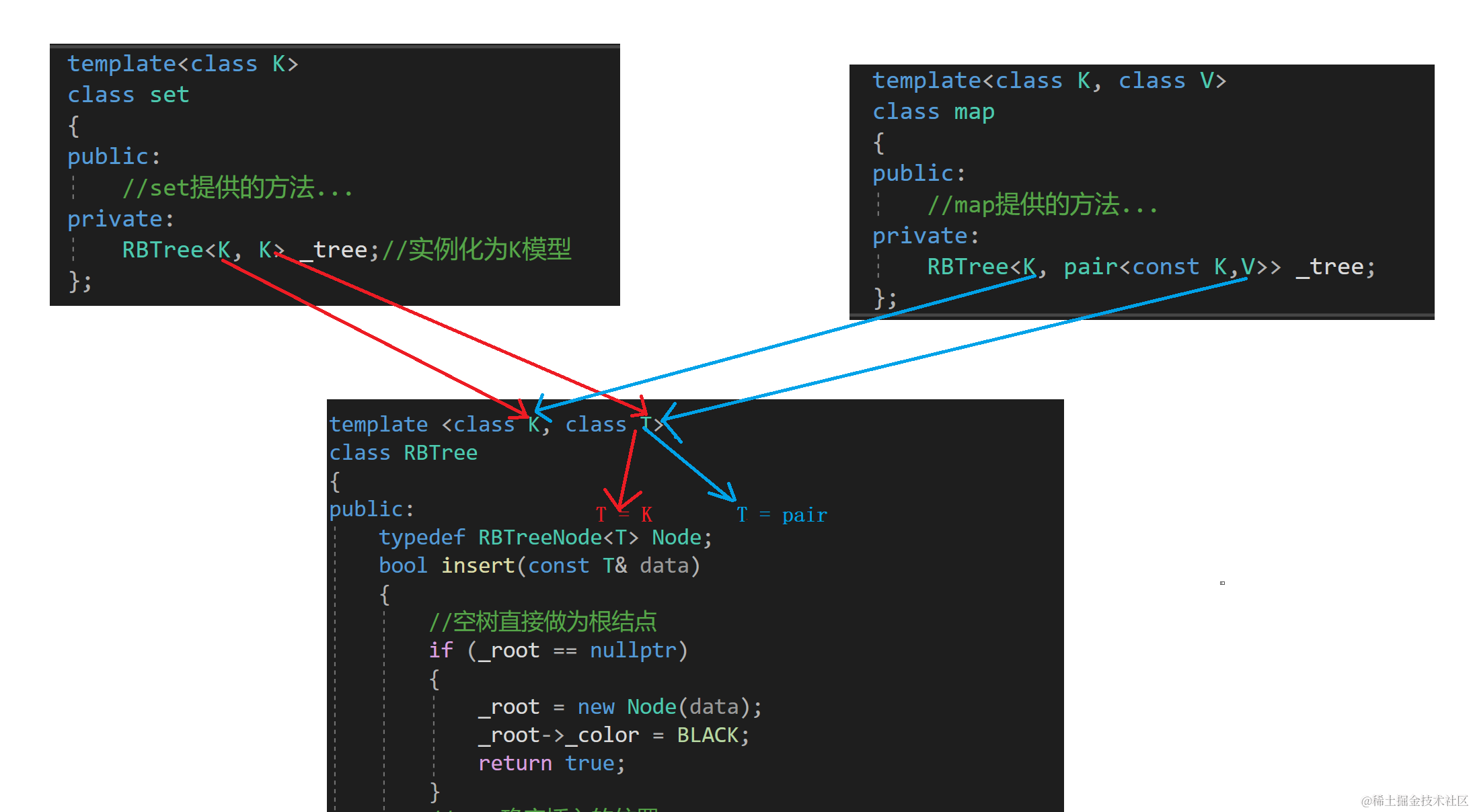 C++ STL-＞用一棵红黑树封装出map和set