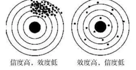 信度检验和效度检验