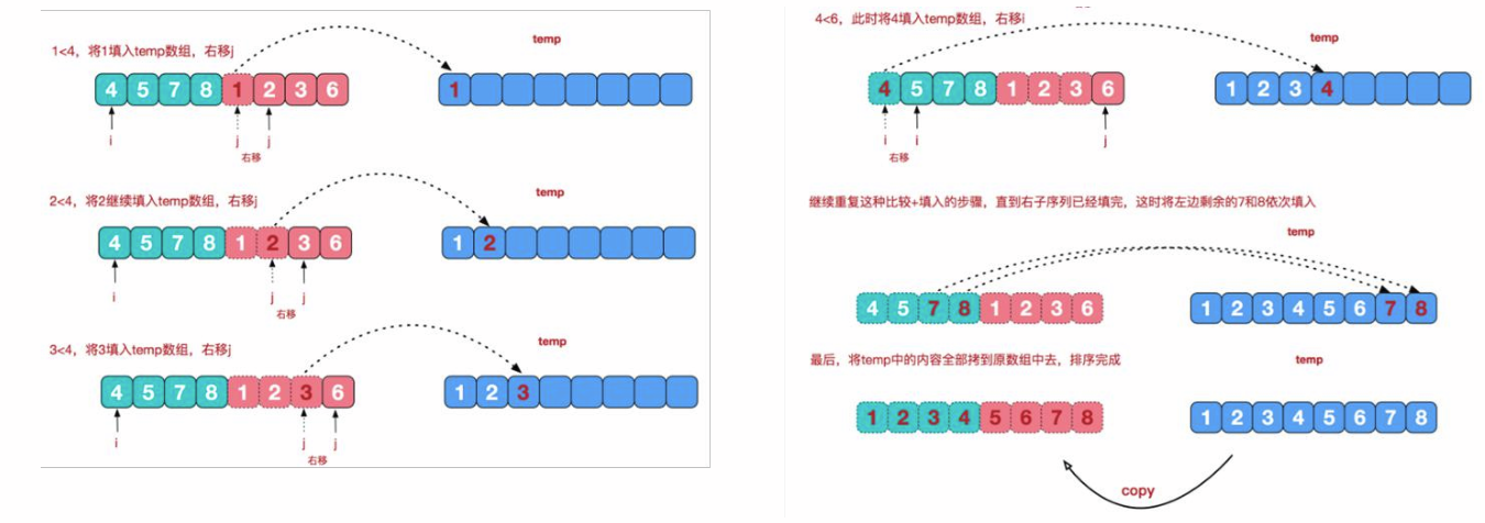 0216cfaa9a2791ce6932ae223bf7156e - 十大经典排序算法（java实现、配图解，附源码)