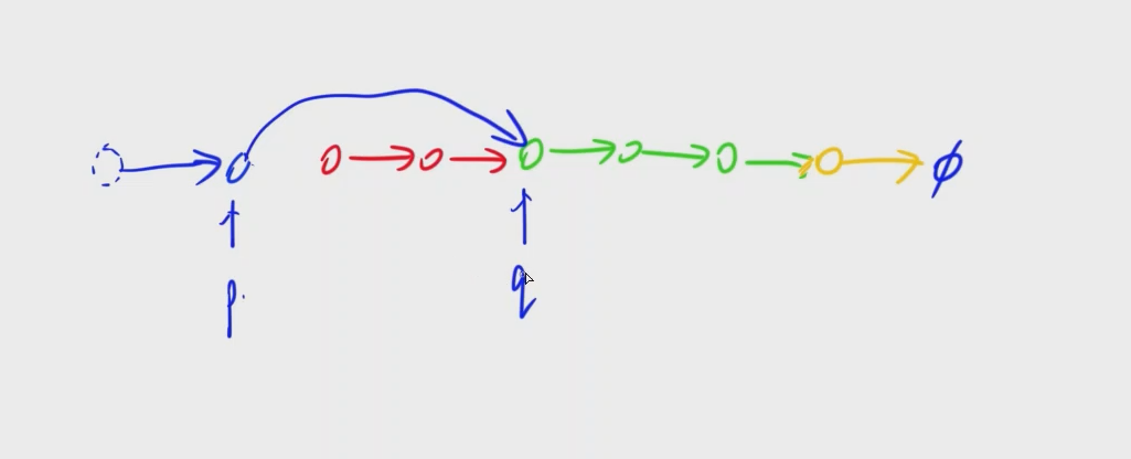 AcWing-C/C++语法基础【合集2】