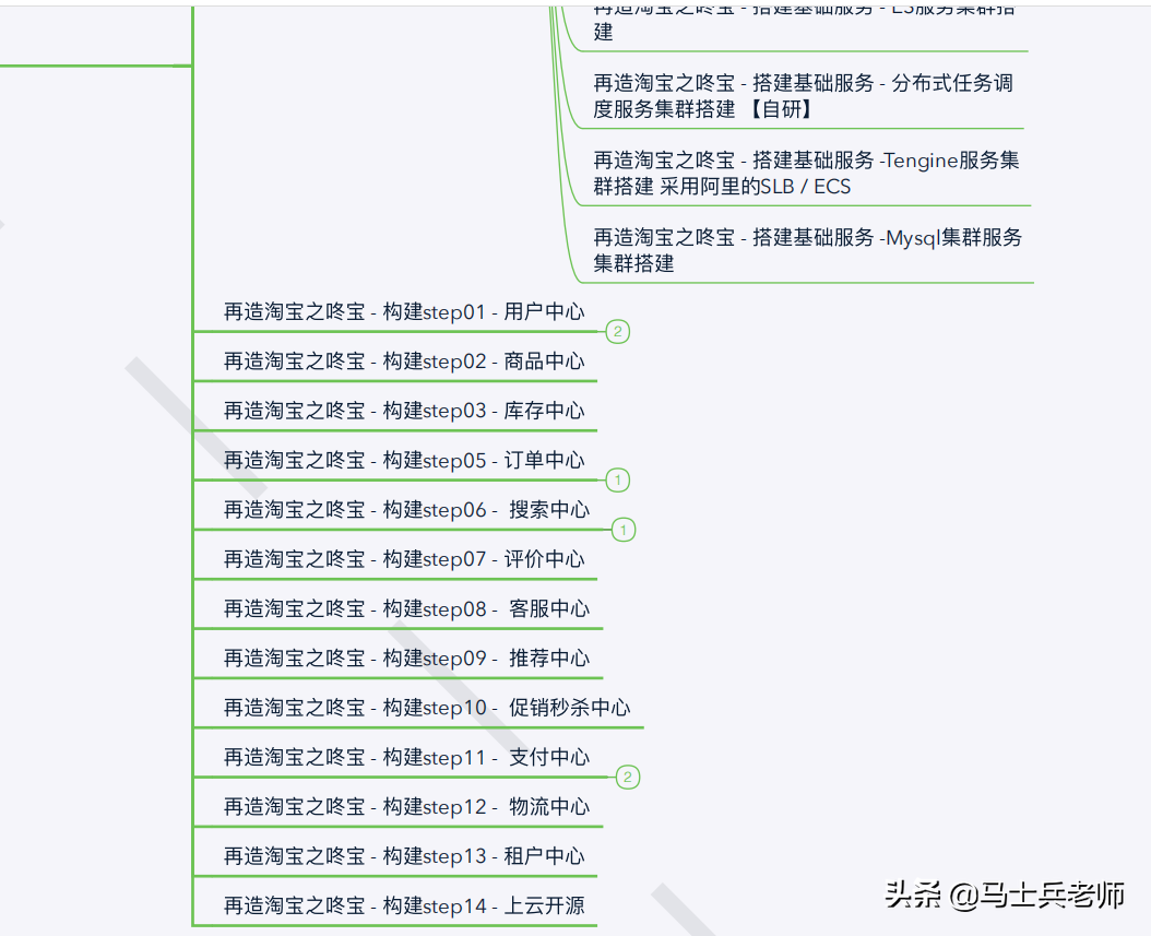 到了2020年，顶级的P8架构师的技术水平到底需要达到怎样的程度？