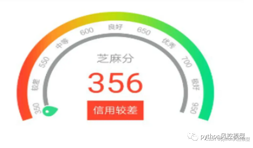 AI股票崩盘预测模型(企业建模_论文科研)ML model for stock crash prediction