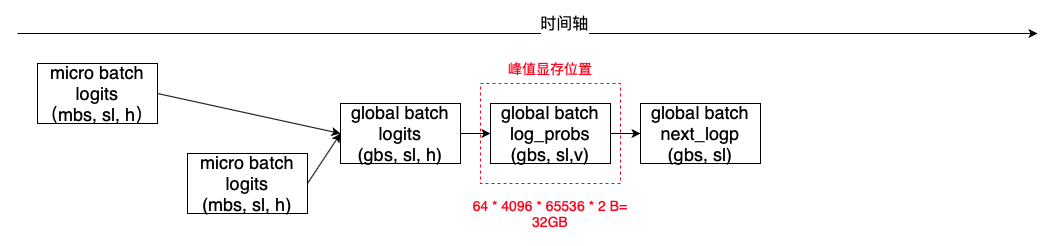 百度搜索的RLHF性能优化实践_迭代_14