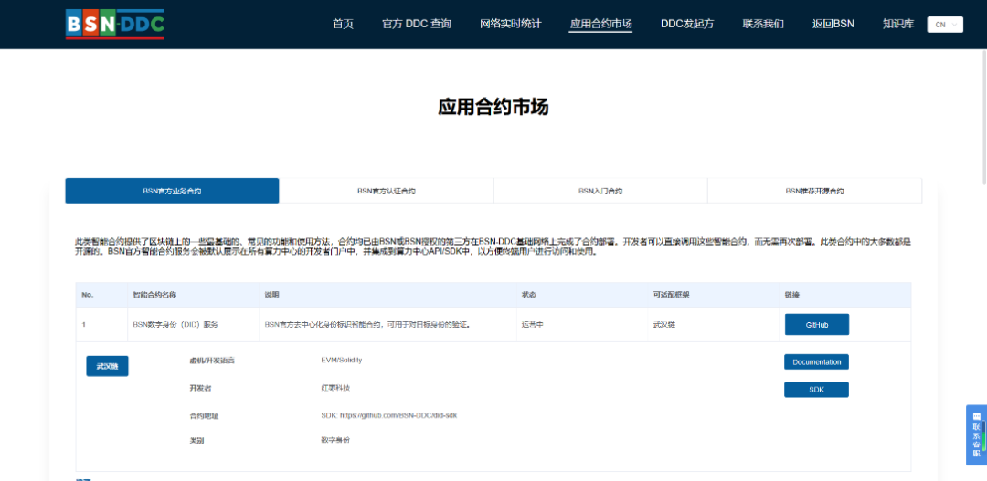 BSN-DDC基础网络详解（七）：BSN-DDC官方合约市场