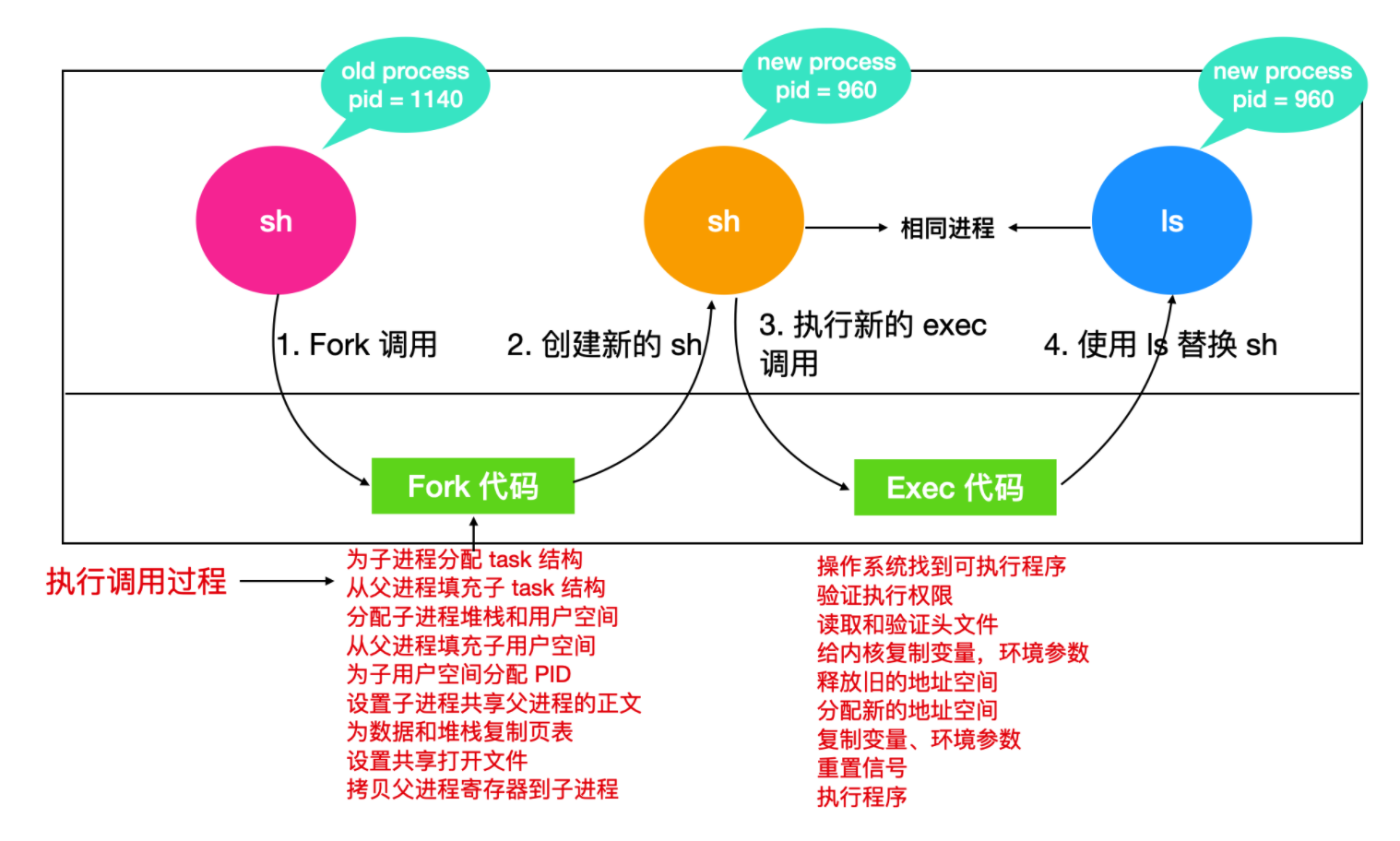 对不起，学会这些 Linux 知识后，我有点飘