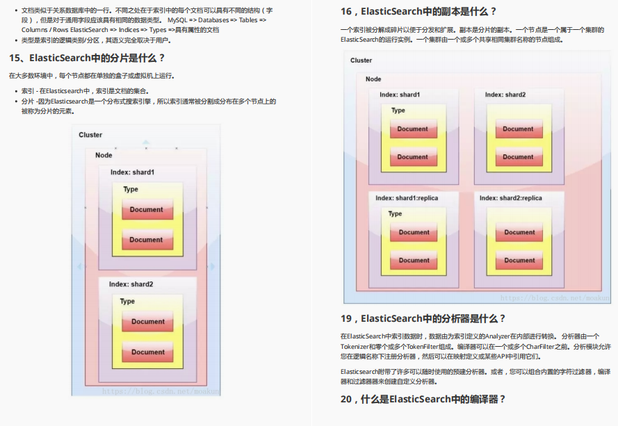 How fragrant is the most comprehensive interview question bank (Java post) on Github