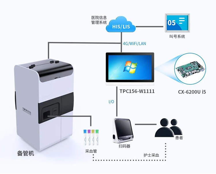 智慧采血系统