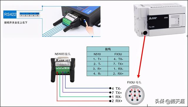 三菱fx3u通讯手册_使用usr-n510实现局域网内连接fx3u
