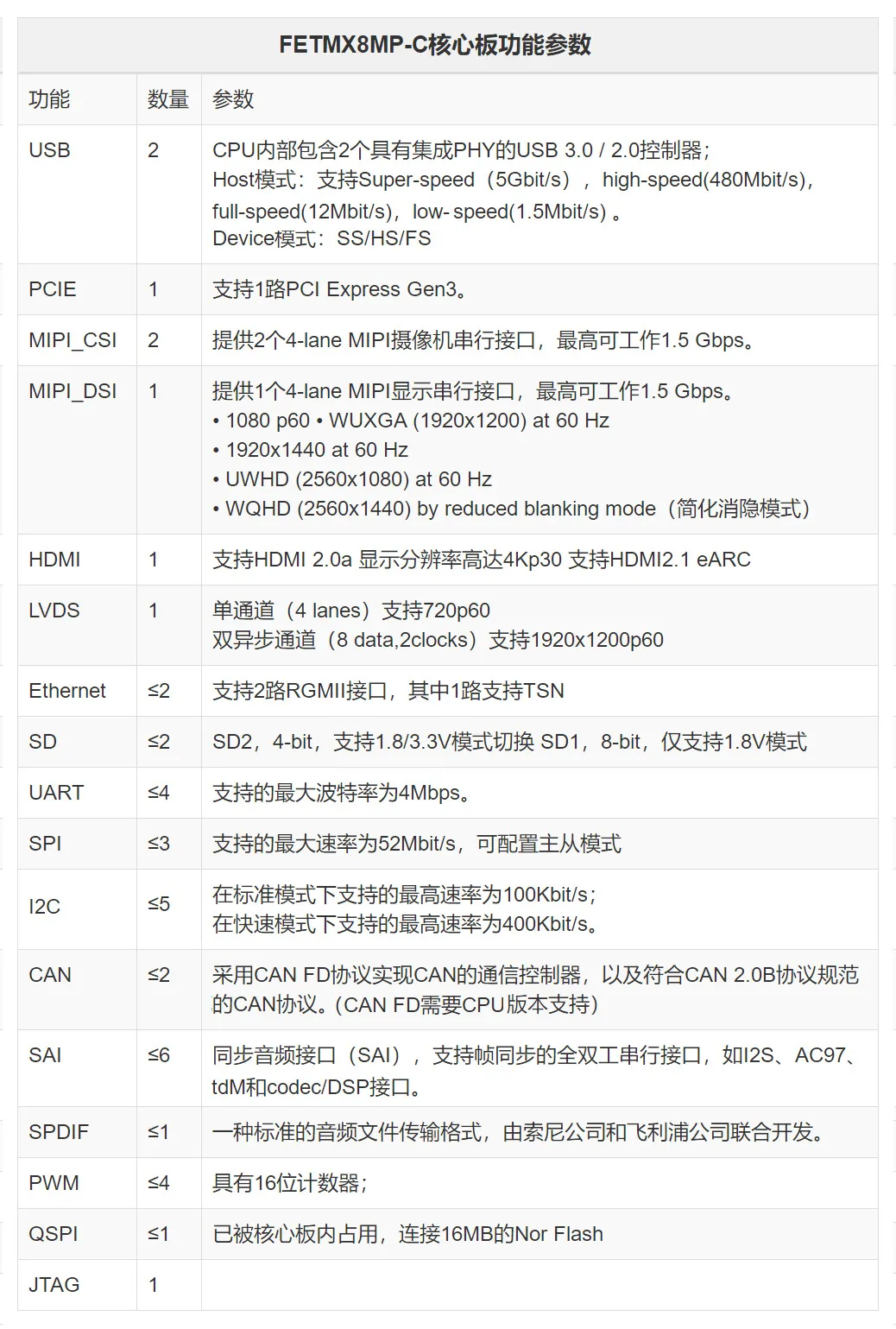 快速上手i.MX 8M Plus开发：这款开发板，快接住