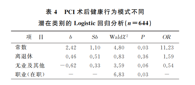 潜类别分析（LCA）了解一下？它把多个分类指标变成一个分类指标-CSDN博客