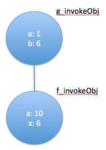 java closure_JavaScript中的闭包(Closure)详细介绍