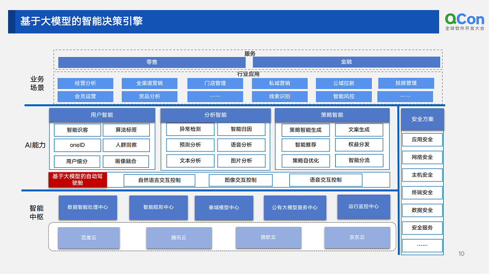 2023年全球软件开发大会（QCon广州站2023）-核心PPT资料下载