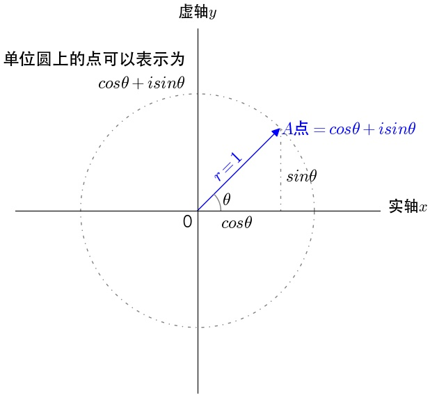 《信号与系统》解读 第1章 信号与系统概述-1：信号与系统的描述和分析方法