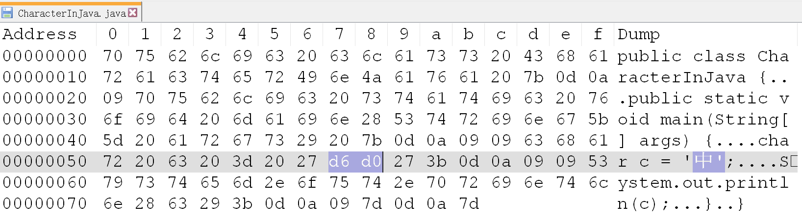 字符和字符串区别，字符串在Java中_字符和字符串在Java中的旅程