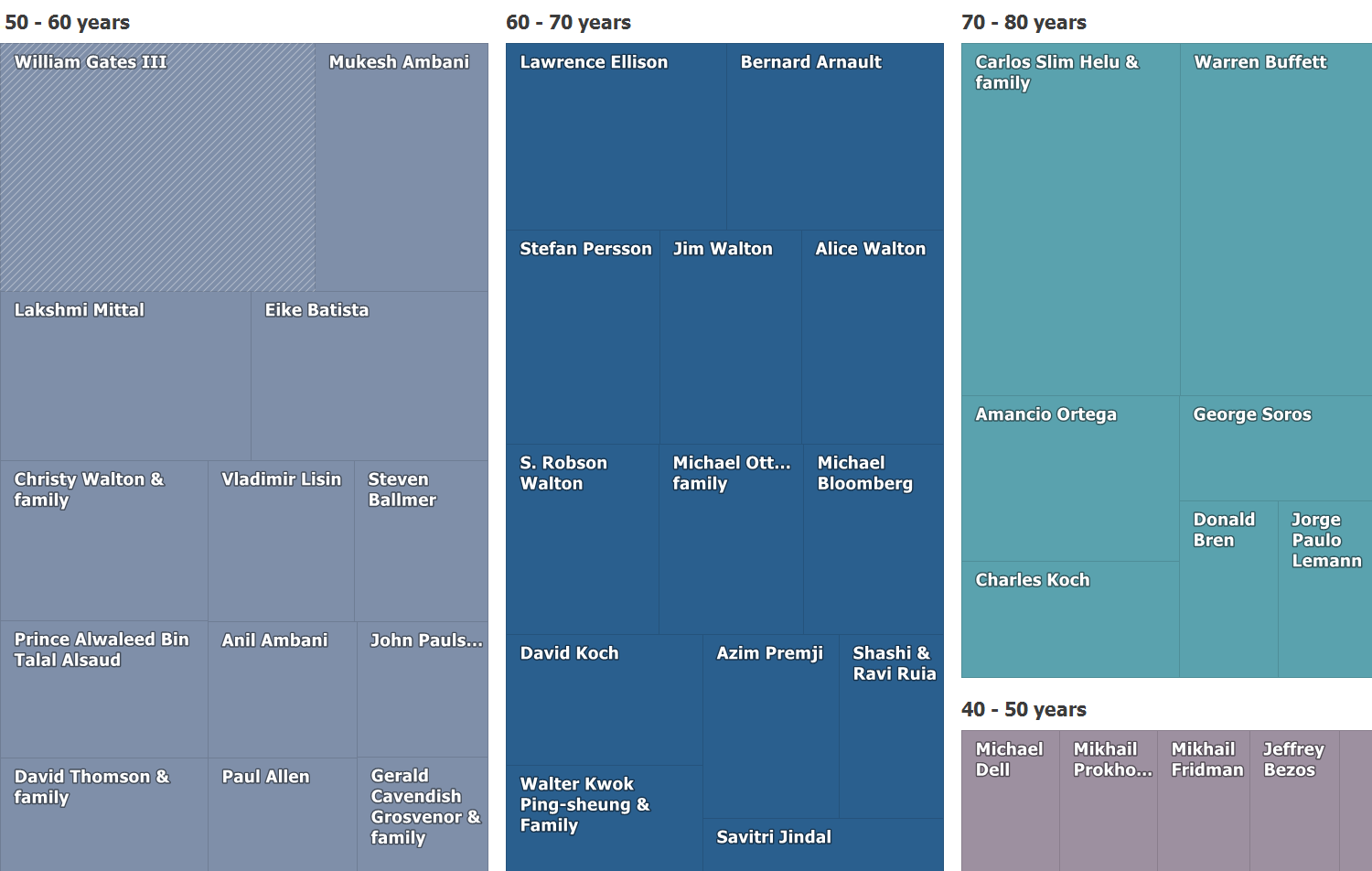 DevExpress WinForms TreeMap组件图集