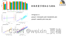 R语言贝叶斯方法在生态环境领域中的高阶技术