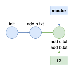 Git 实战: 利用 rebase 让你的提交/合并记录更清晰