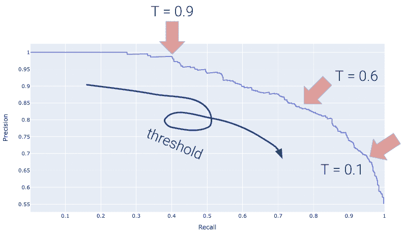 pr_curve_thresholds