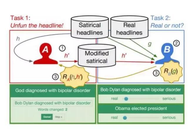 计算机比赛新闻标题,让计算机科学告诉你，为什么这个文章标题不好笑