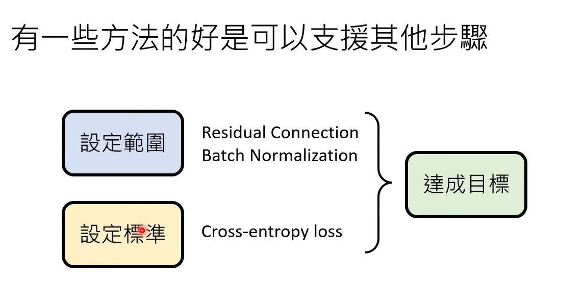 机器学习基本概念介绍 2023