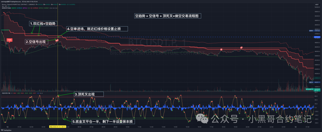 合约短线高胜率策略-扭转乾坤指标使用说明