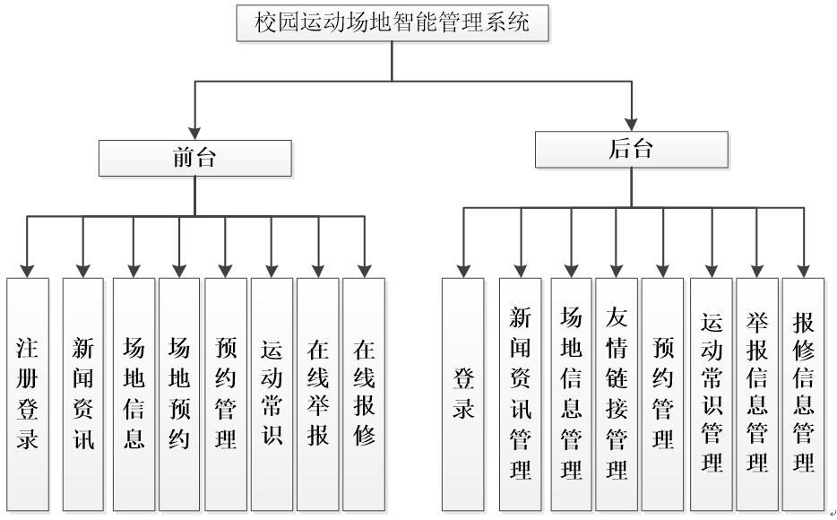 基于aspnet校园运动场地智能管理系统的设计与实现