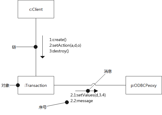 面向对象_uml图_「已注销」的博客-csdn博客_面向对象图