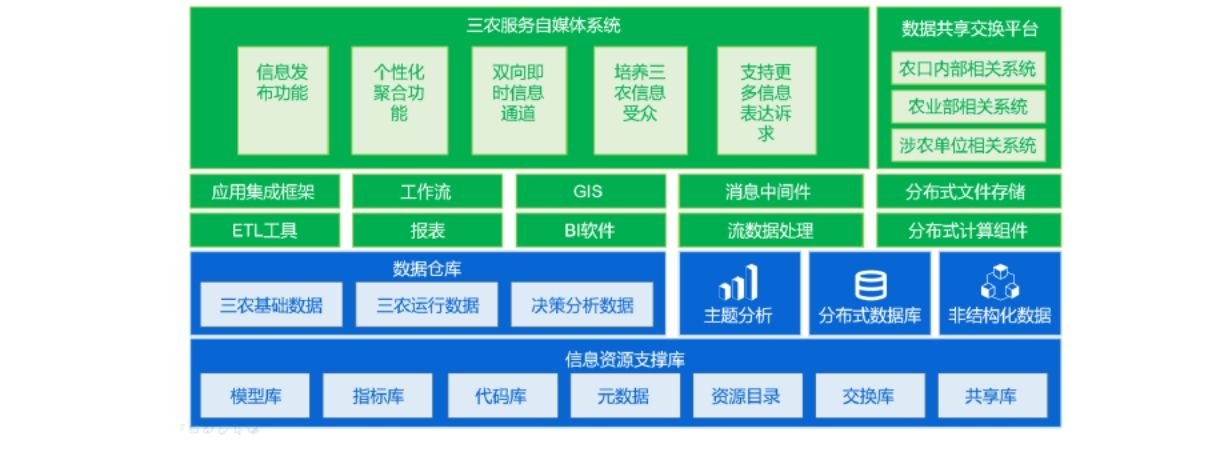 5万字数字乡村建设与示范项目可行性研究报告