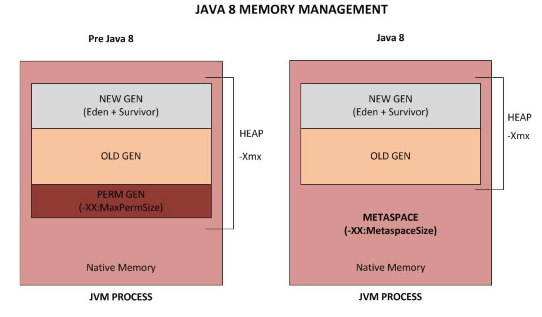 jvm元空间存哪些数据