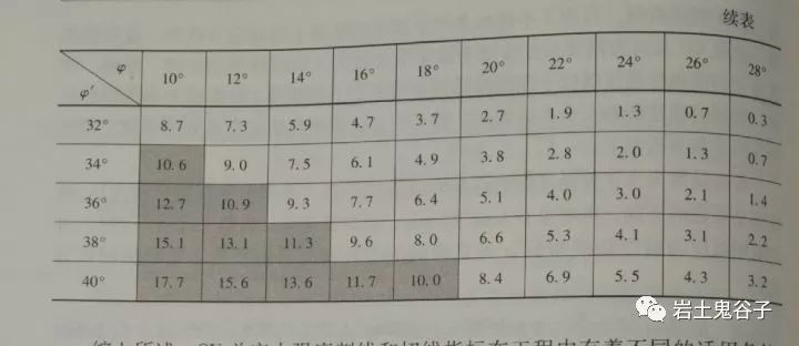 土力学△sn_土木工程知识点汇总 (https://mushiming.com/)  第21张