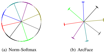 [论文]ArcFace Additive Angular Margin Loss for Deep Face Recognition ...
