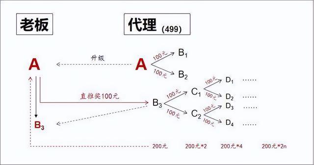 链动2+1模式 完全合法合规 不存在传销问题！！