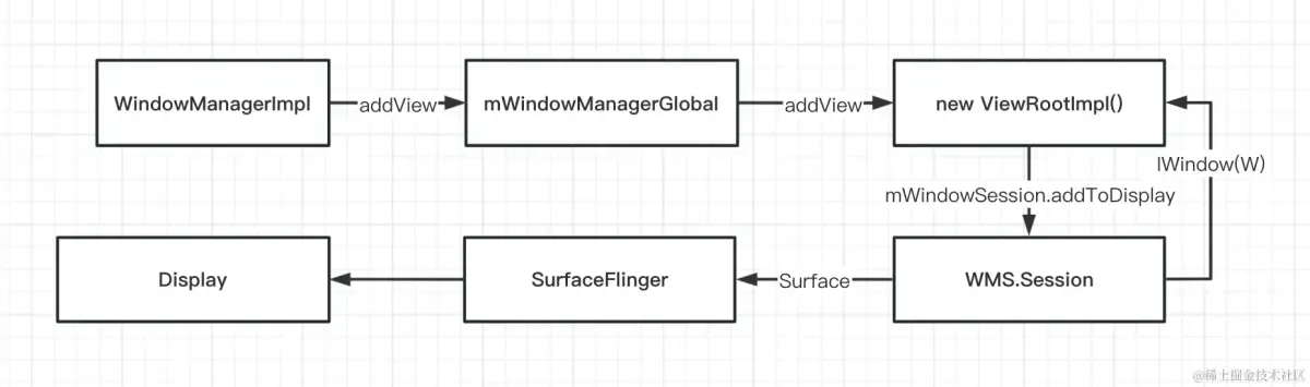 Android斩首行动——应用层开发Framework必知必会